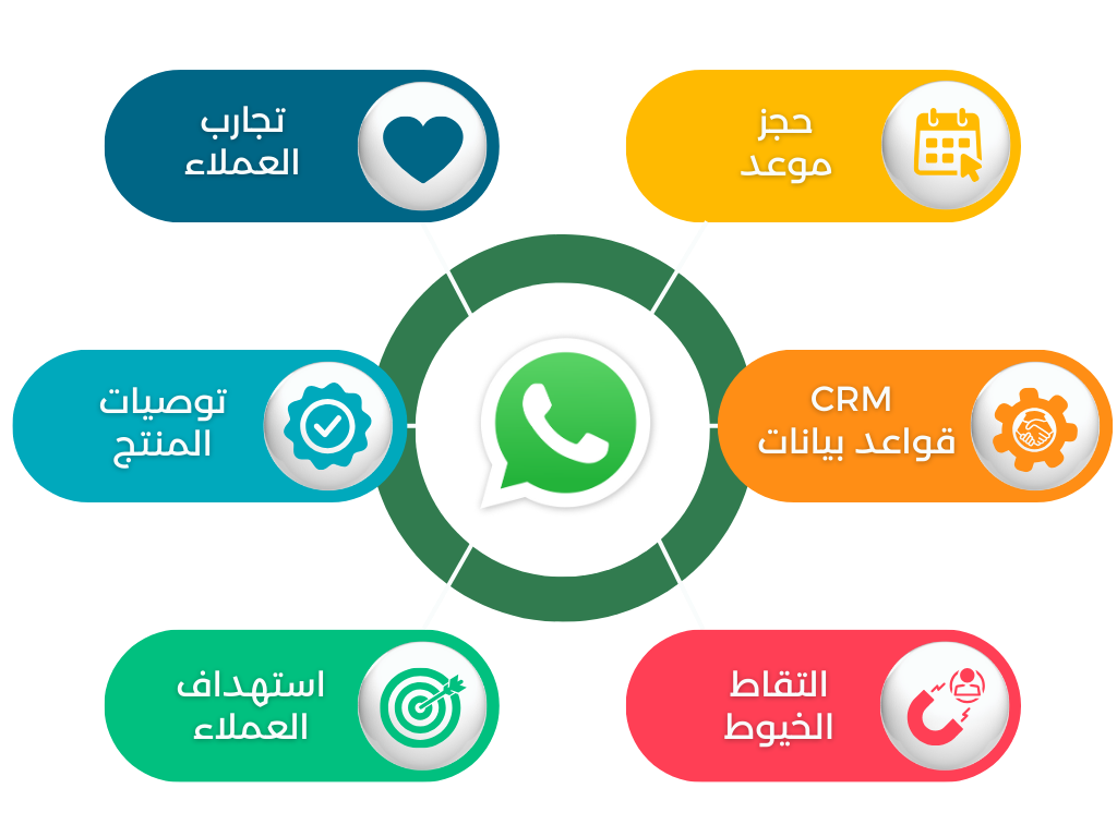 WhatsApp يتدفق التجارب الشخصية
